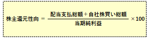 株主還元性向の計算式