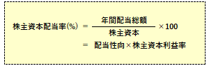 株主資本配当率の計算式