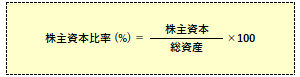 株主資本比率の計算式