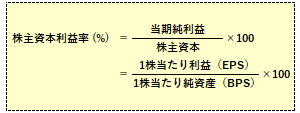 株主資本利益率の計算式