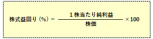 株式益回りの計算式