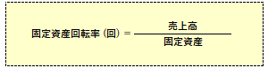 固定資産回転率の計算式