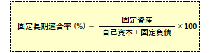 固定長期適合率の計算式