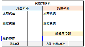 貸借対照表の繰延資産