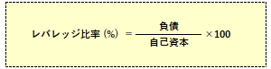 レバレッジ比率の計算式