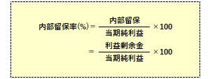 内部留保率の計算式