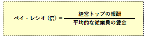 ペイ・レシオの計算式