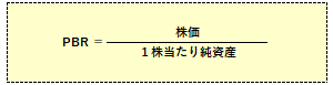 株価純資産倍率（PBR）の計算式