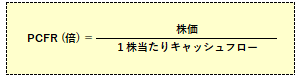 株価キャッシュフロー倍率（PCFR）の計算式