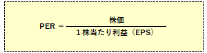 株価収益率（PER）の計算式