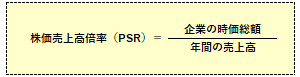 株価売上高倍率（PSR）の計算式