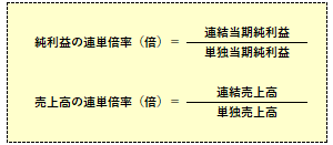 連単倍率の計算式