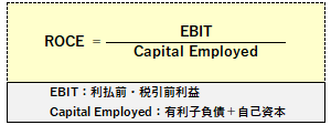 ROCEの計算式