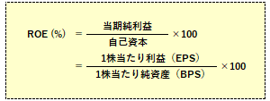 ROEの計算式