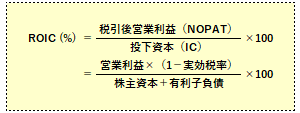 ROIC（投下資本利益率）の計算式