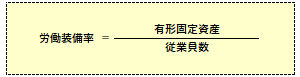 労働装備率の計算式