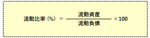 流動比率の計算式