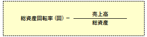 総資産回転率の計算式