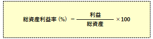 総資産利益率の計算式