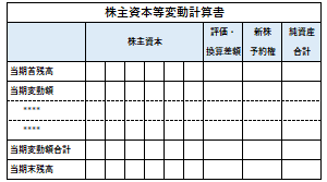 株主資本等変動計算書の例