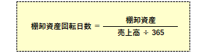 棚卸資産回転日数の計算式