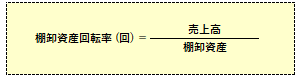 棚卸資産回転率の計算式