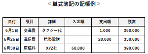 単式簿記の記帳例