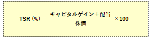 株主総利回り（TSR）の計算式