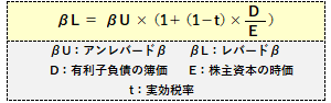 アンレバードβとレバードβの関係式