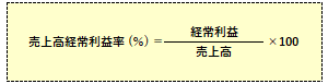 売上高経常利益率の計算式