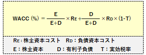 加重平均資本コスト（WACC）の計算式