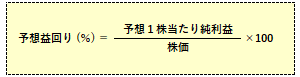 予想益回りの計算式