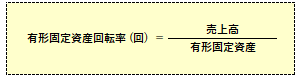 有形固定資産回転率の計算式