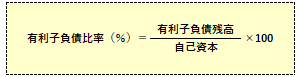 有利子負債比率の計算式