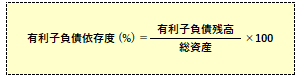 有利子負債依存度の計算式