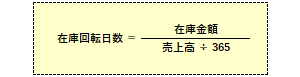 在庫回転日数の計算式