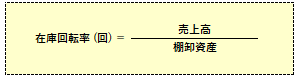 在庫回転率の計算式