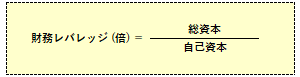 財務レバレッジの計算式