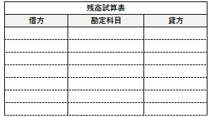 残高試算表の例