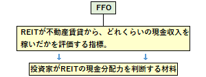 FFOの概要