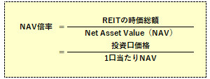 NAV倍率の計算式