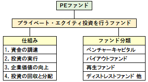 PEファンドの概要