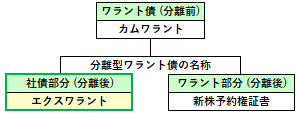 エクスワラントの位置づけ