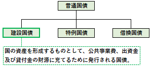 建設国債の概要