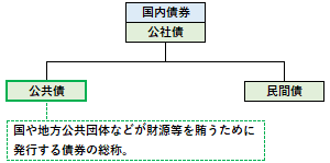 公共債の概要