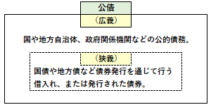 公債の概要