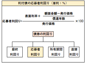 応募者利回りの計算式