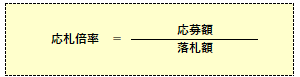 応札