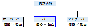 パー（債券）