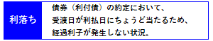 利落ちの概要